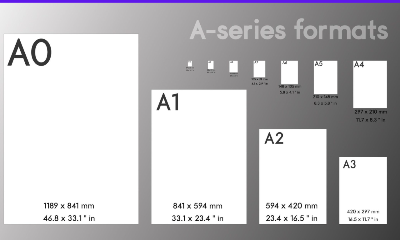 Panduan Lengkap Ukuran Kertas yang Sering Digunakan